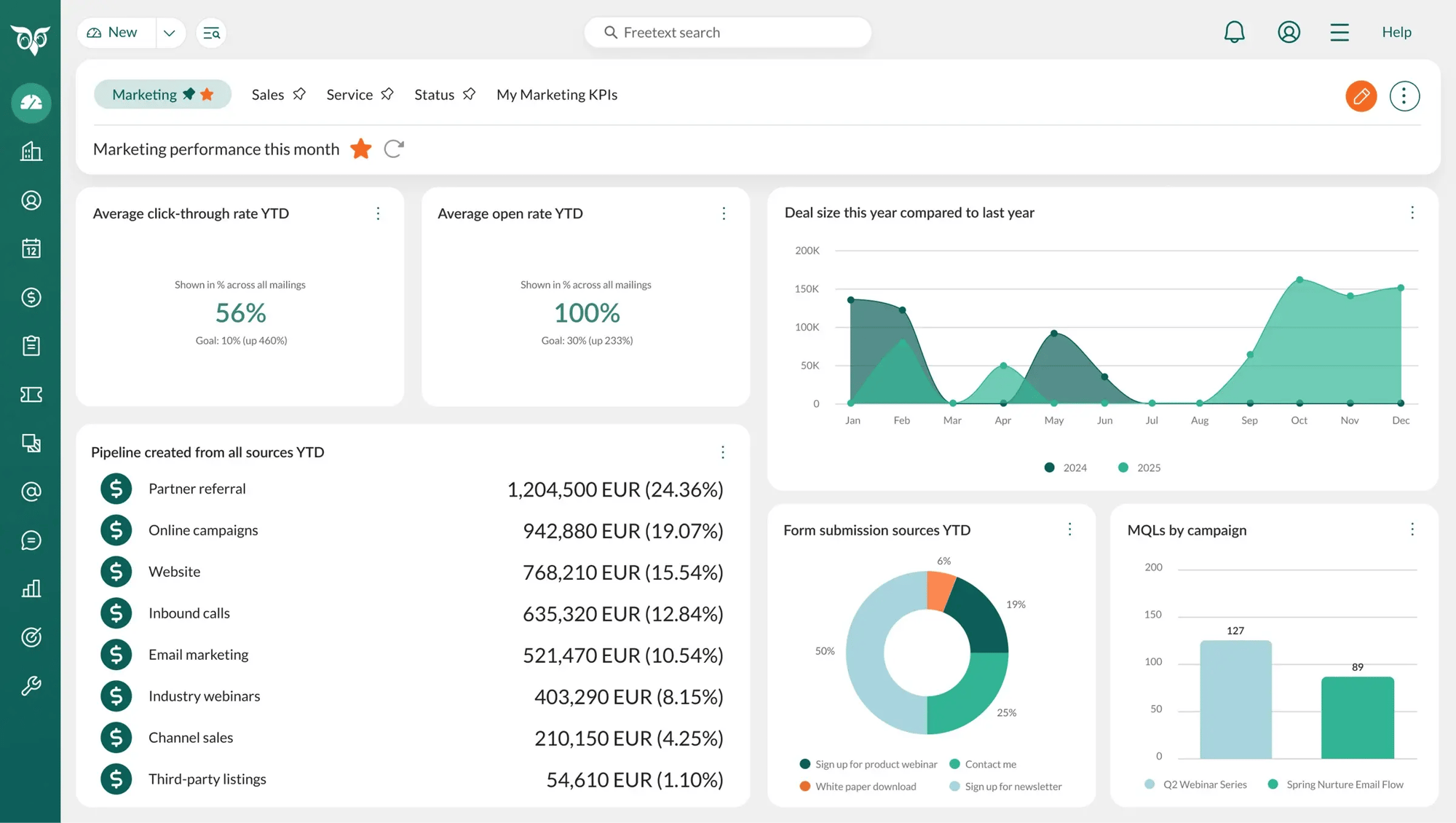 SO-marketing-dashboard