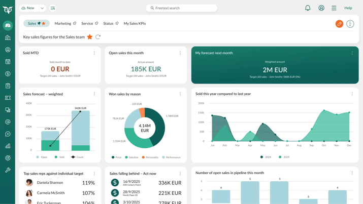 SO-sales-dashboard