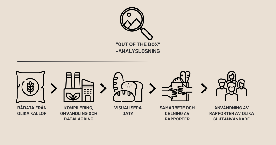 ”OUT-OF-THE-BOX”- ANALYSLÖSNING