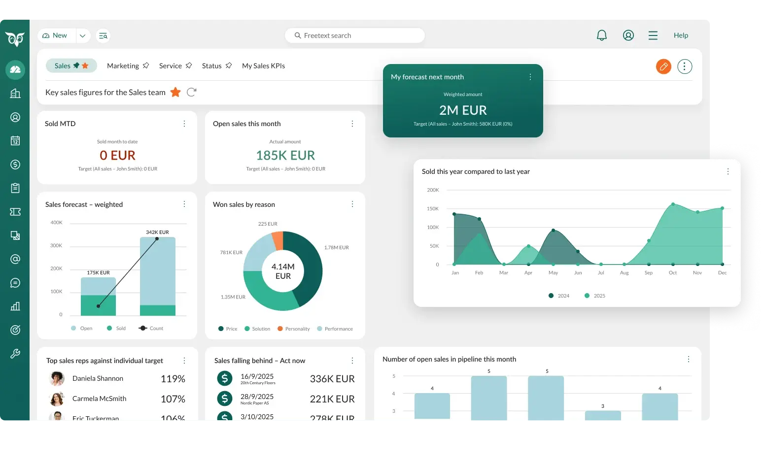 sales-dashboard-i-superoffice