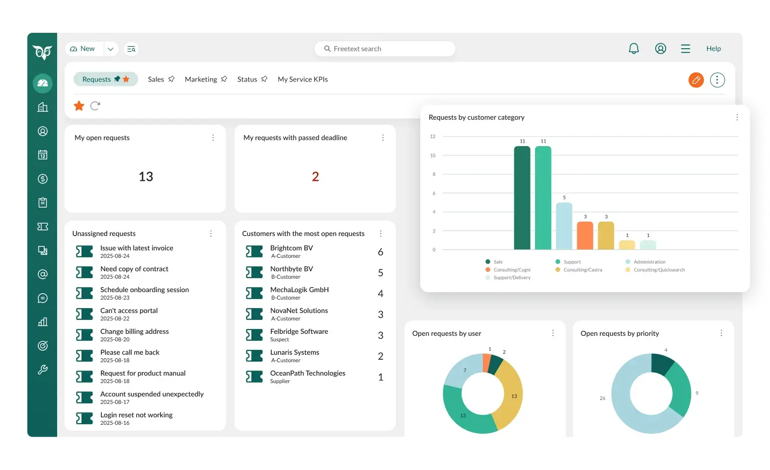 SO-service-feature-dashboard SO-service-feature-dashboard