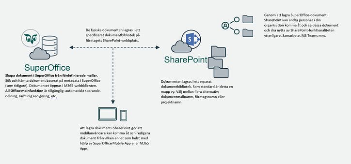 sharepoint-se